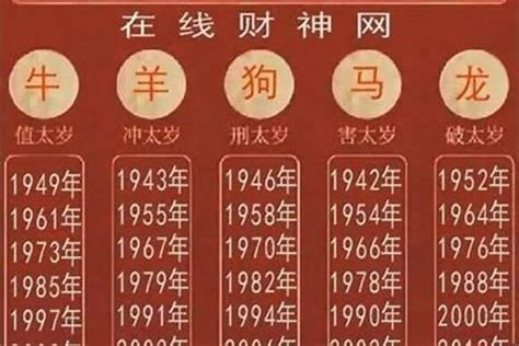 1997是什么生肖